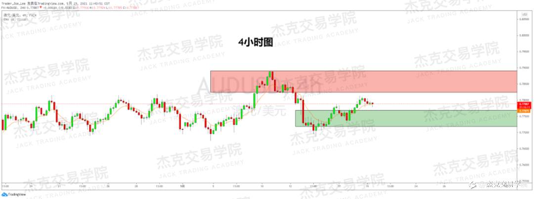 [5月19日策略]黄金/原油/英镑/欧元/美日/澳元/标普/BTC/ETH
