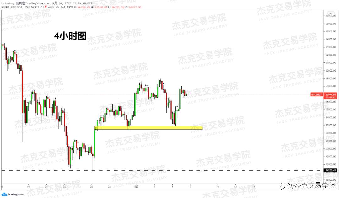 [5月6日策略]黄金/原油/英镑/欧元/美日/澳元/标普/BTC/ETH