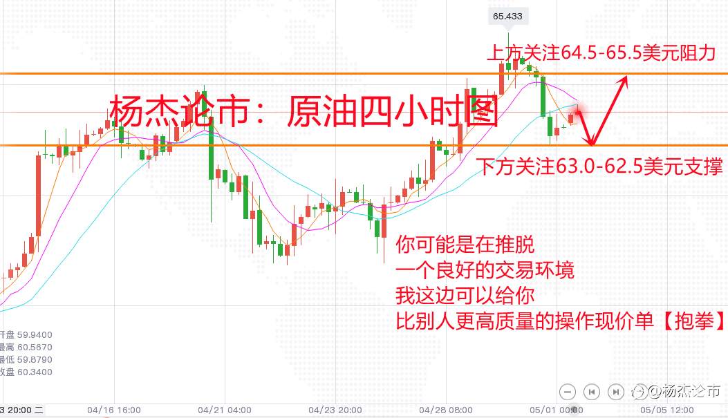 杨杰论市：5.3黄金多空最新趋势解读，日内实时现价操作指导