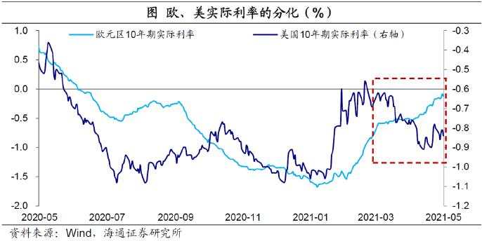 弱美元：何时“逆袭”？
