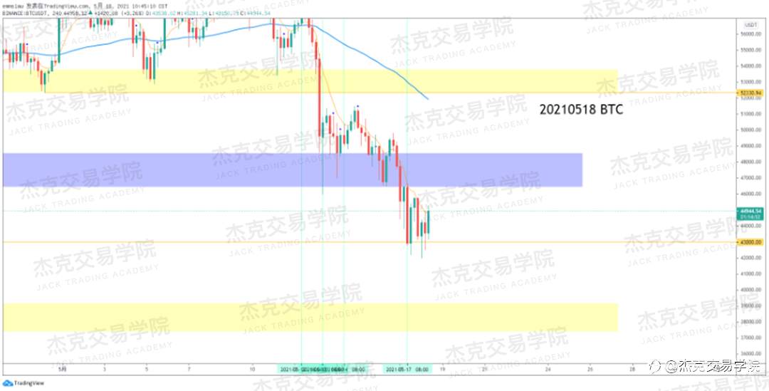[5月18日策略]黄金/原油/英镑/欧元/美日/澳元/标普/BTC/ETH