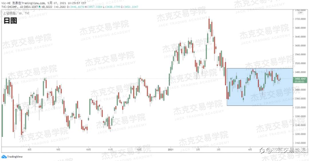 [5月7日策略]黄金/原油/英镑/欧元/美日/澳元/标普/BTC/ETH