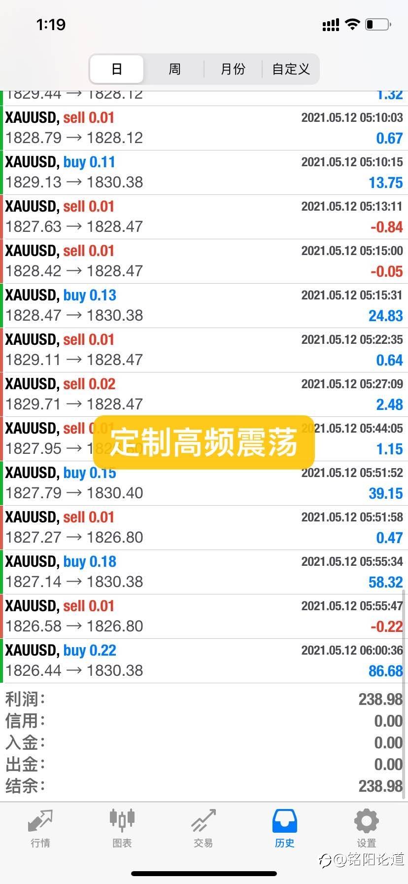 黄金打工人