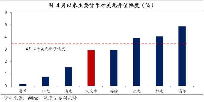 弱美元：何时“逆袭”？
