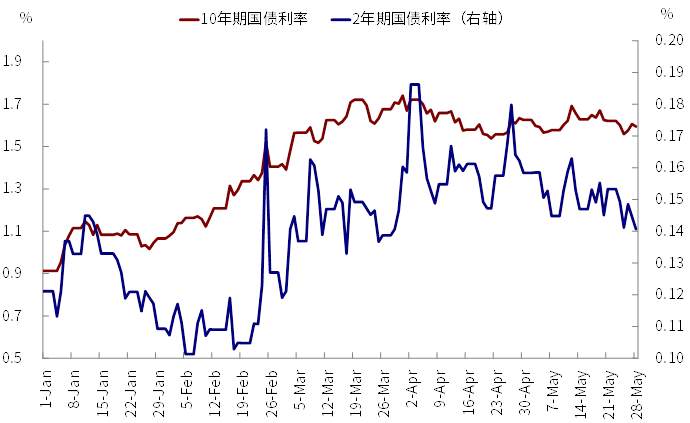 中金海外:近期美元流动性激增 新一轮财政补贴发放是直接源头