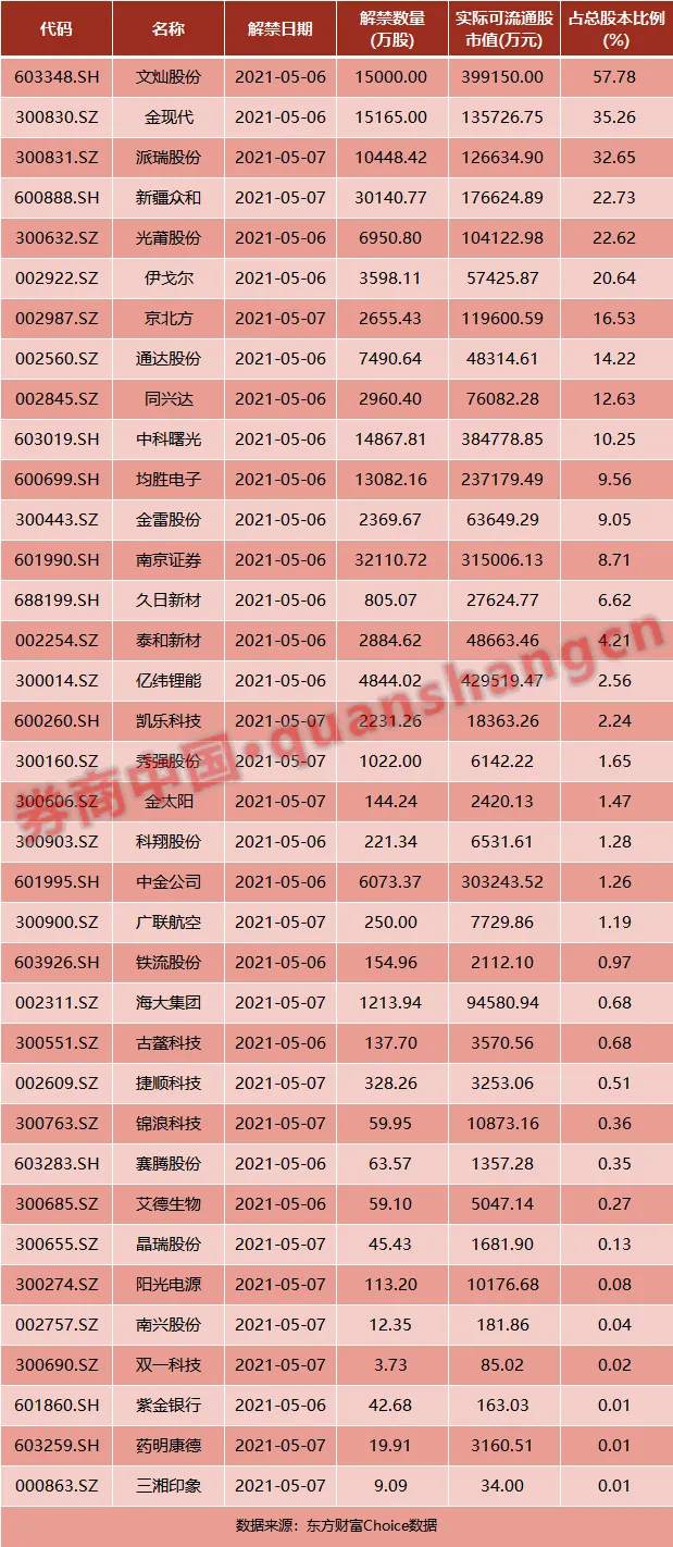 五一假期影响一周市场的10大消息