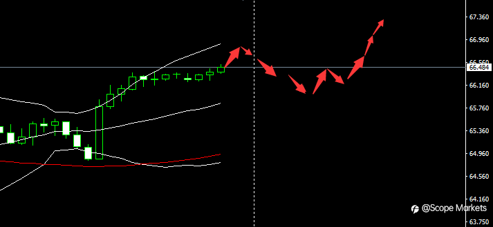 SCOPE MARKETS【市场早评】丨2021.05.18