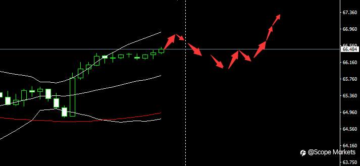 SCOPE MARKETS【市场早评】丨2021.05.18