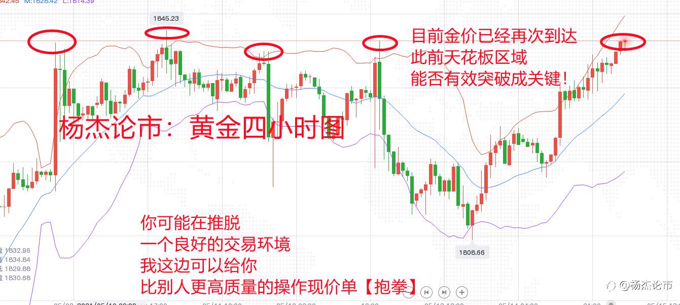 杨杰论市：5.17外汇交易策略，现货黄金下周一行情分析及操作建议