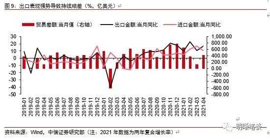 人民币还有升值空间，下个目标6.2？