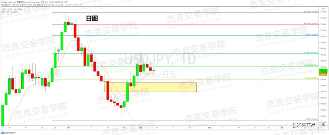 [5月7日策略]黄金/原油/英镑/欧元/美日/澳元/标普/BTC/ETH
