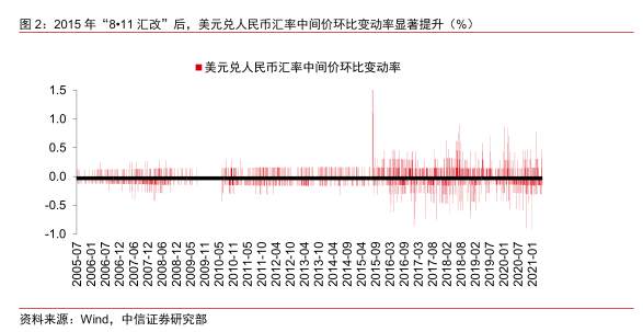 人民币加速升值影响几何？