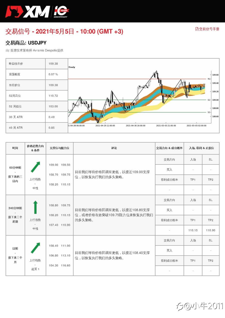 5/5交易信号-USDJPY