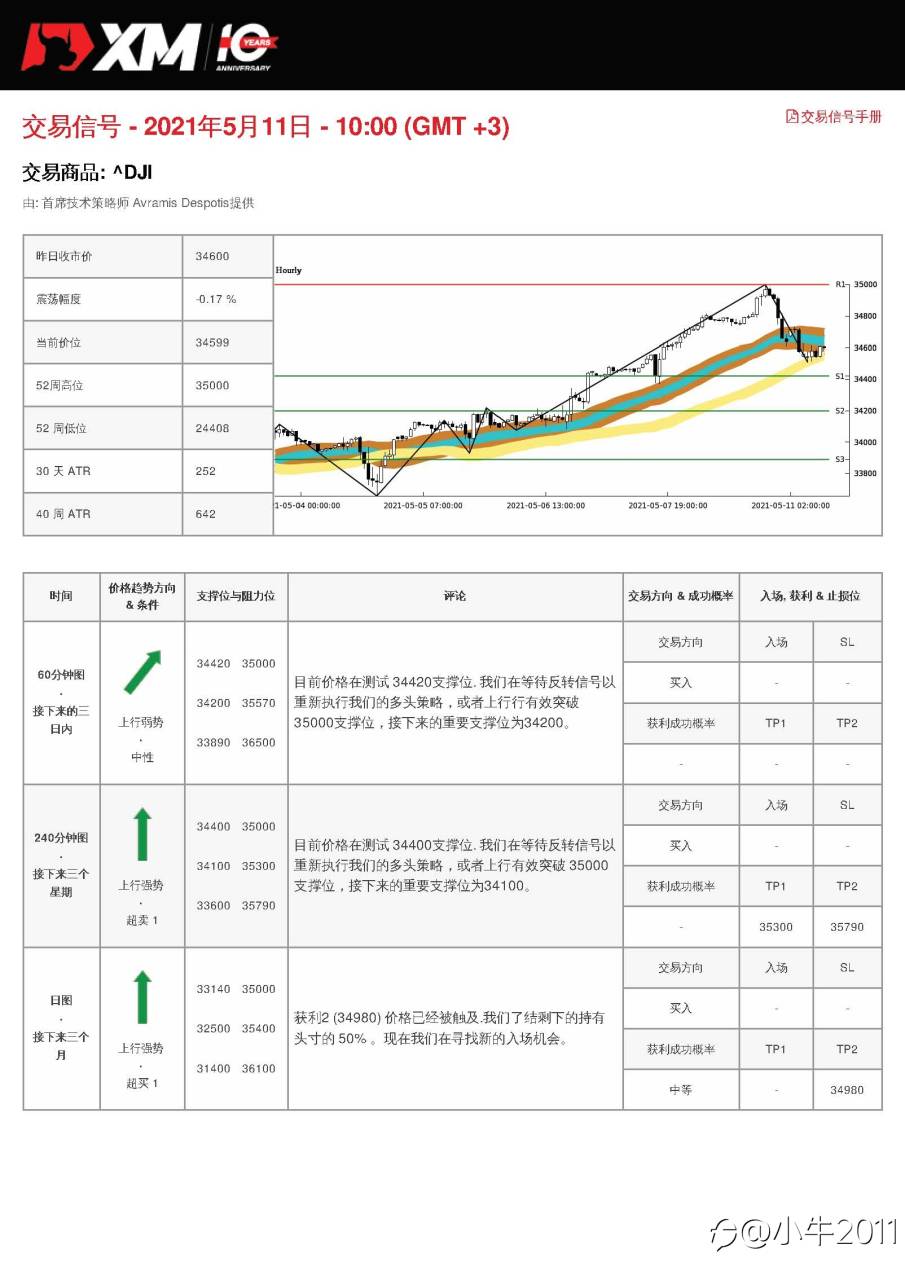 5/11交易信号-US30