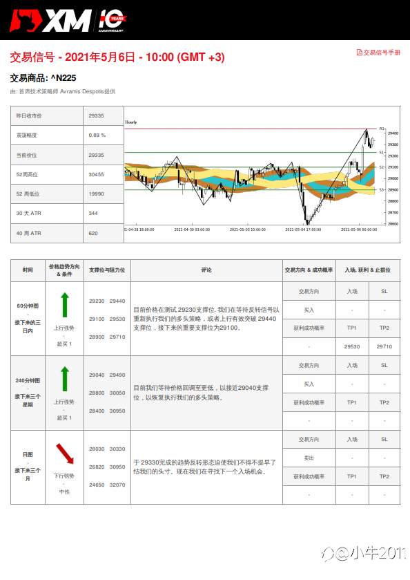 5/6交易信号 - JP225