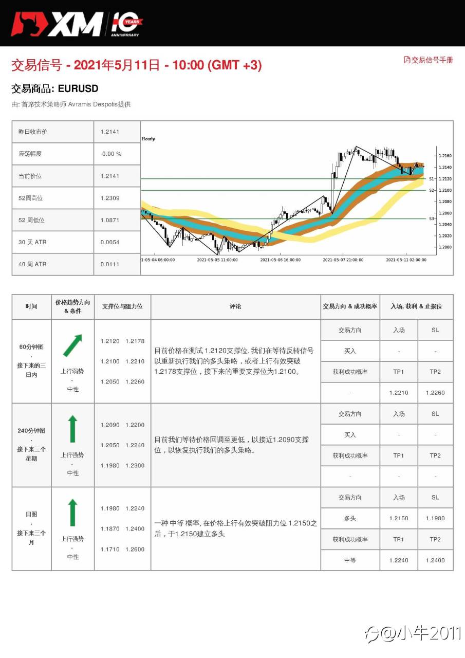 5/11交易信号-EURUSD