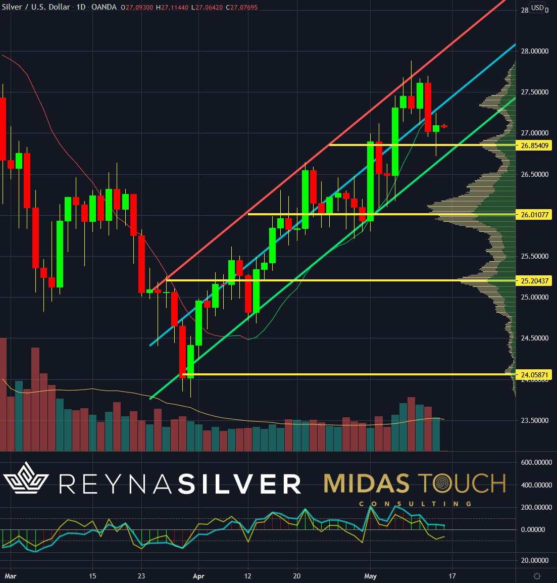 Silver Chartbook - Silver's Market Manipulation Is Your Way In