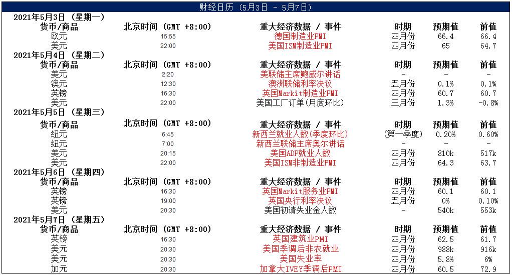 MEXGROUP：大通晚报|非农即将来袭，美元或许仍将维持偏弱趋势
