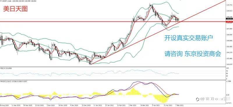 PRCBroker：20210512 今日汇评
