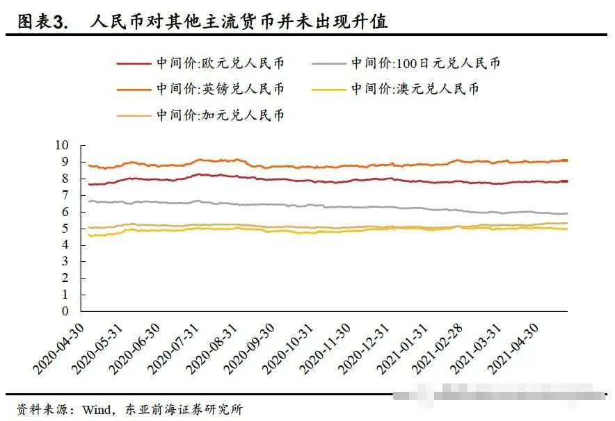 人民币升值,我们会更穷吗?揭秘汇率对普通人的影响
