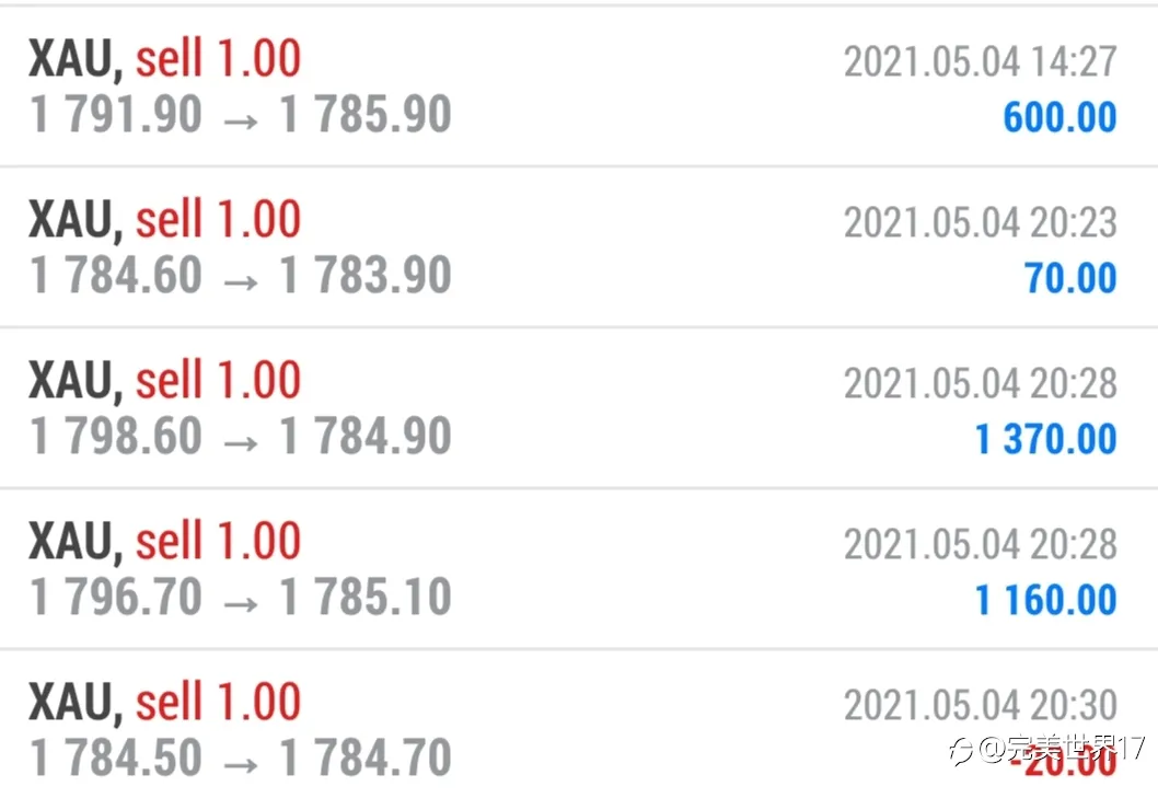 28，个人投资黄金现货收益分享