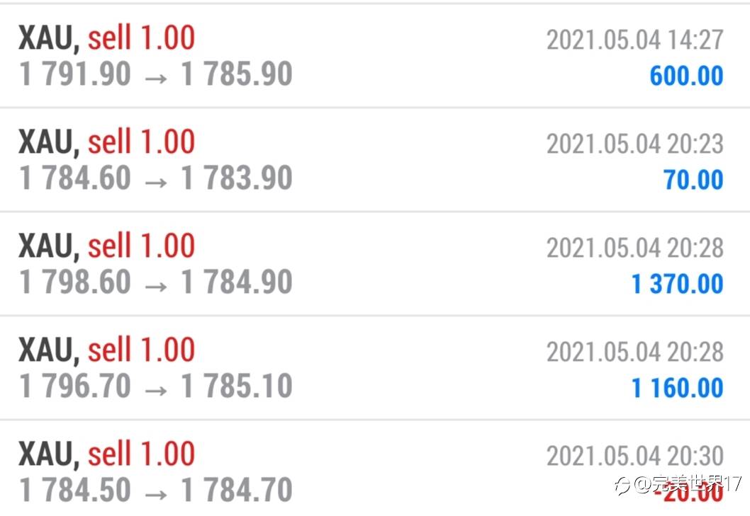 28,个人投资黄金现货收益分享