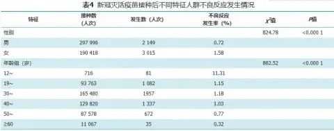世卫组织将中国国药新冠疫苗列入“紧急使用清单”：18岁以上可接种两剂次！