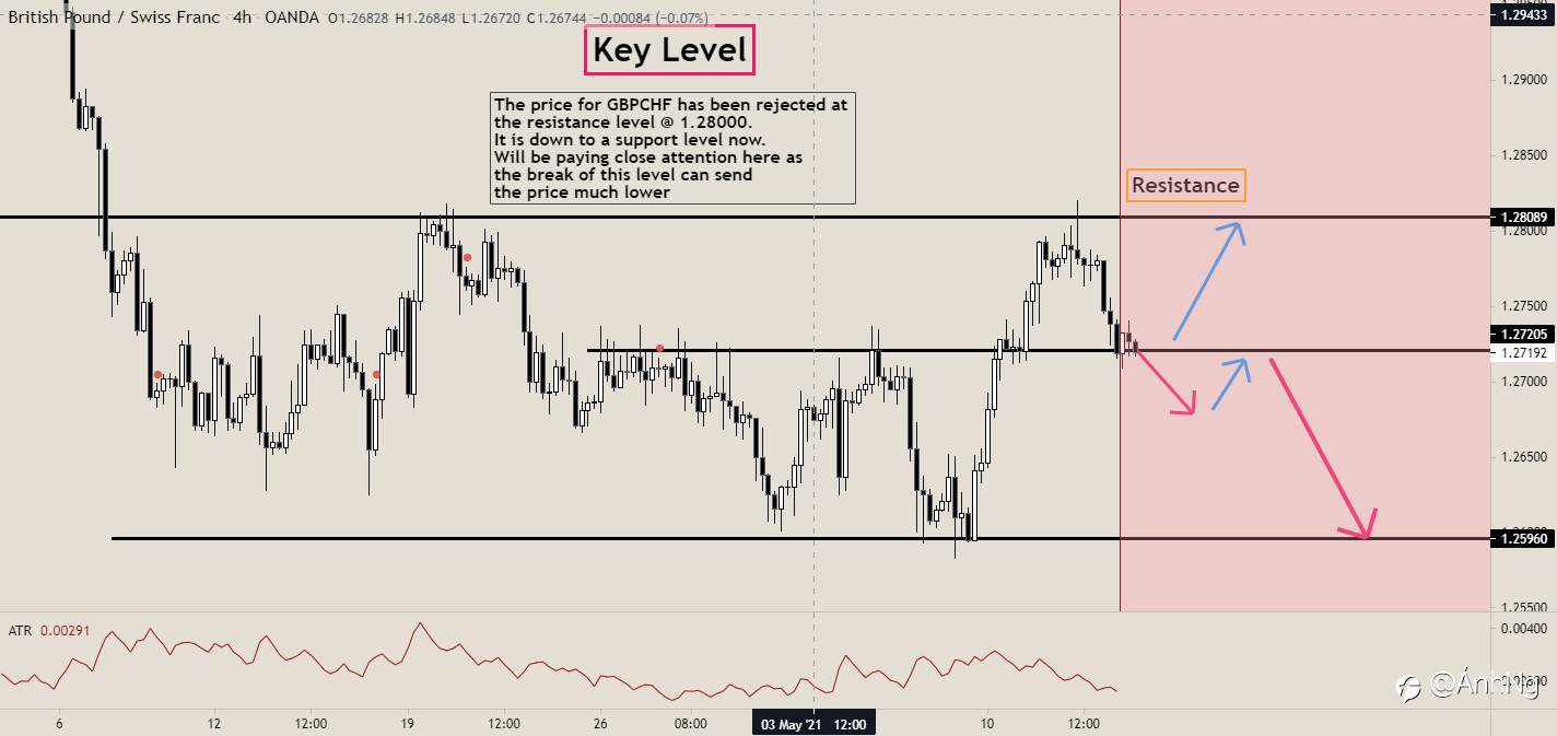 GBP-CHF