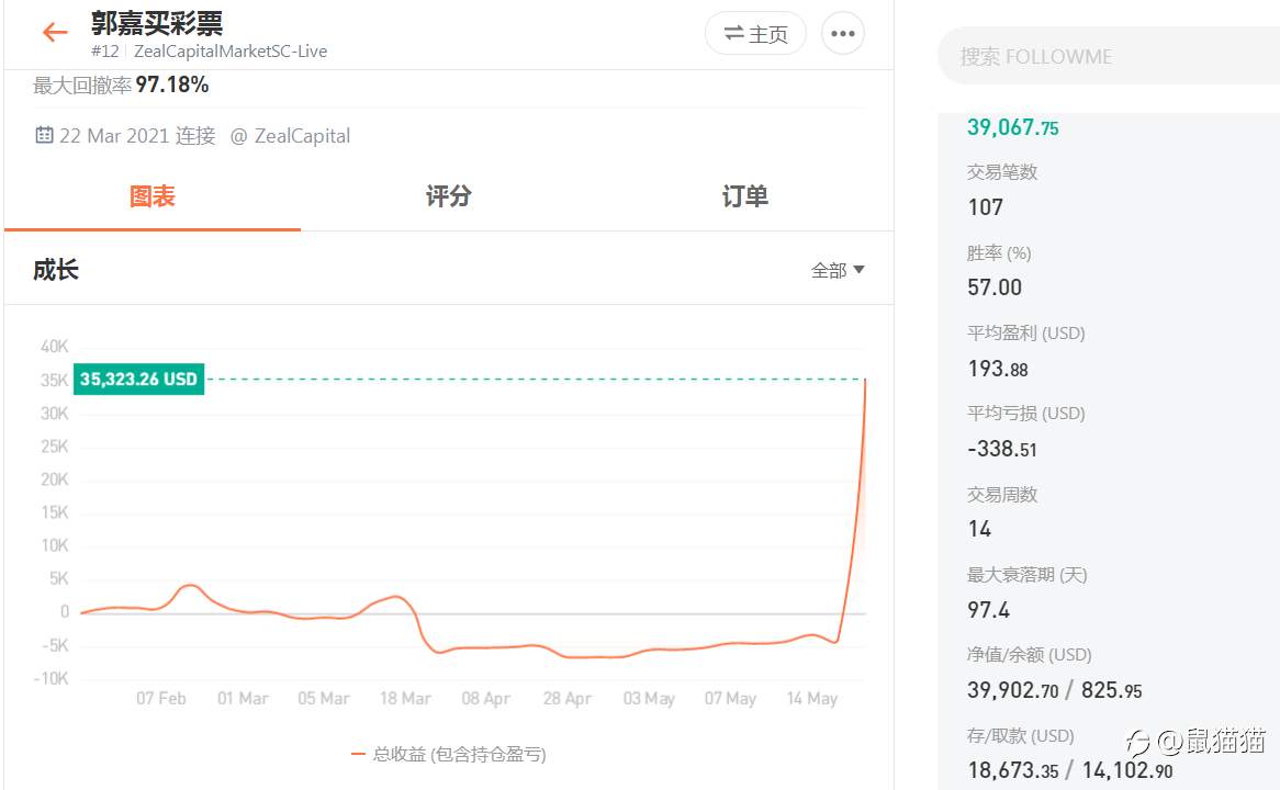 欲戴王冠，必承其重