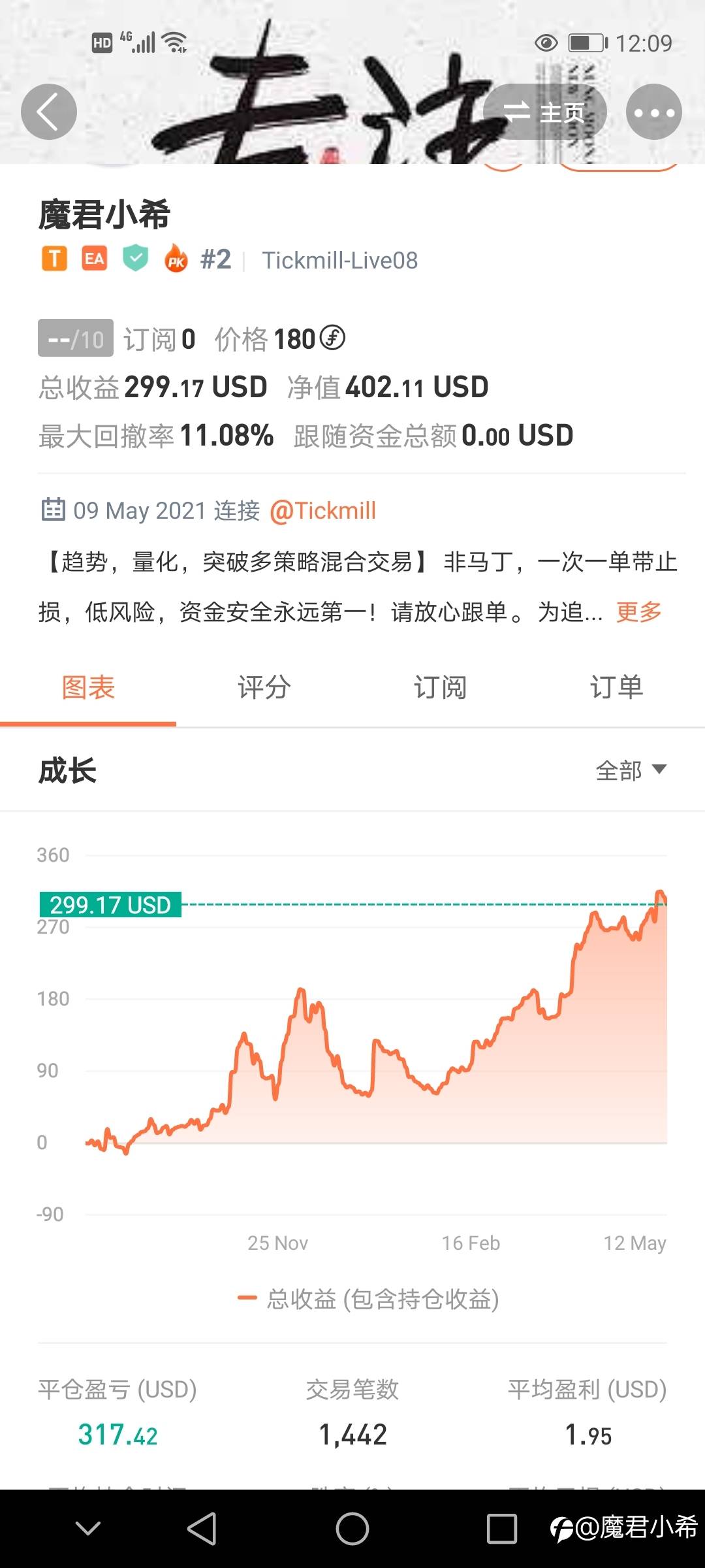 趋势交易，单单带止损！长期安全稳定！