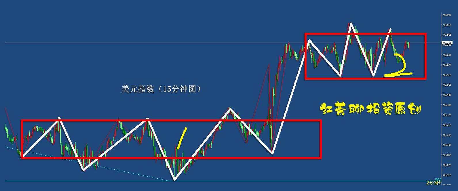 5.14：黄金白银还需要再来一次下踩，二次测试关键支撑位