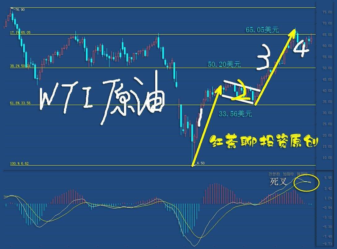 5.1早茶：美元反弹了，为何这次黄金白银没有下跌？