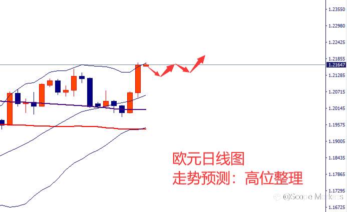 SCOPE MARKETS【市场周评】丨2021.05.10