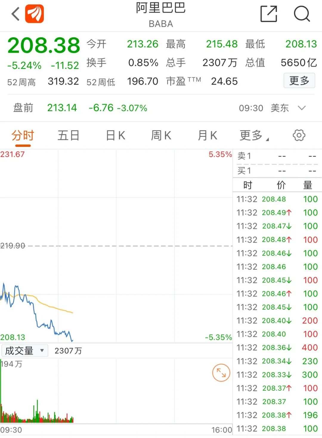 阿里单季巨亏76亿，为上市以来首次季度亏损，股价暴跌5%！财报亮点速看……