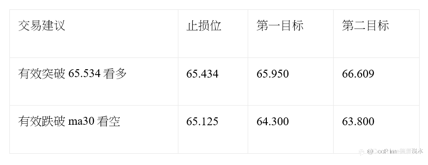 欧元/美元强势反弹 英镑继续保持强劲