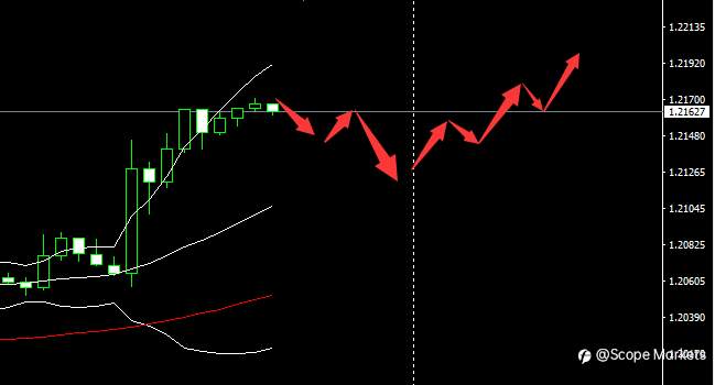 SCOPE MARKETS【市场早评】丨2021.05.10