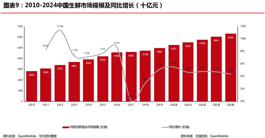 “创新经济”开启下一个十年超级周期