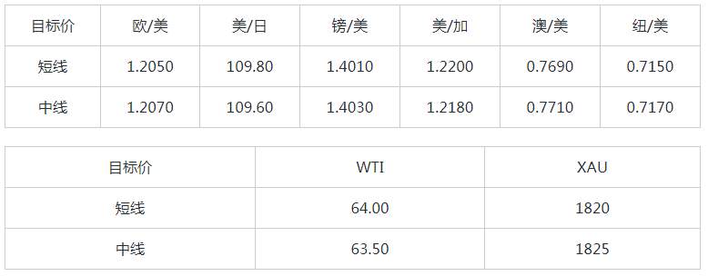 MEXGROUP：大通快讯|怖数据来袭，非美货币整体仍然承压