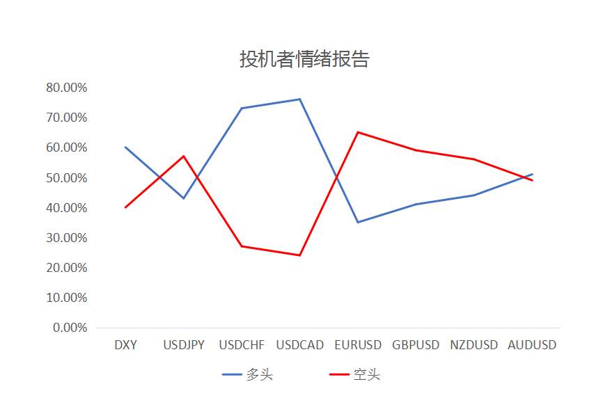 MEXGROUP：大通晚报|非美货币大幅回升，但空间或许相对有限