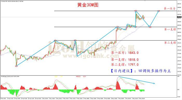 【日内策略】非农数据爆冷 黄金一骑绝尘