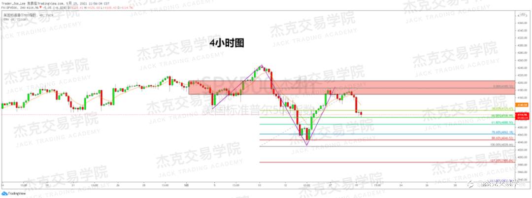 [5月19日策略]黄金/原油/英镑/欧元/美日/澳元/标普/BTC/ETH