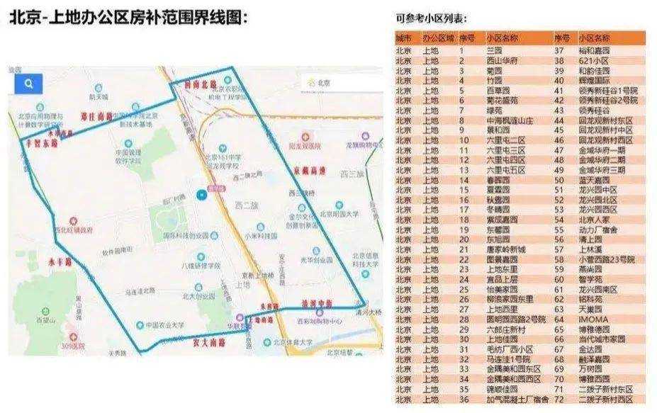 就算有房补，互联网人也没有租房自由