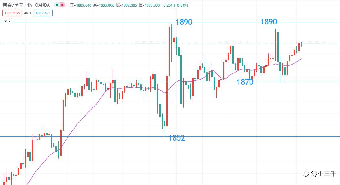 5月24号，黄金操作思路