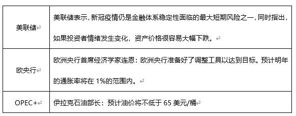 ATFX早评0507：欧元、黄金、原油，短线H4分析