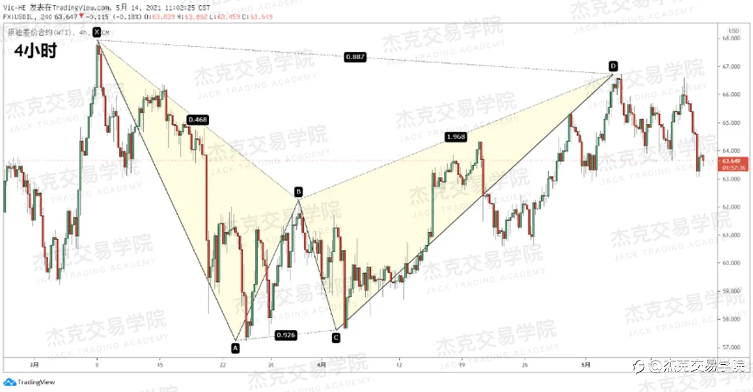 [5月14日策略]黄金/原油/英镑/欧元/美日/澳元/标普/BTC/ETH