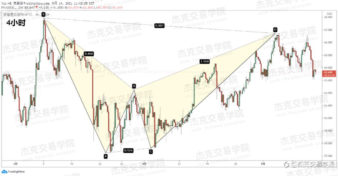 [5月14日策略]黄金/原油/英镑/欧元/美日/澳元/标普/BTC/ETH