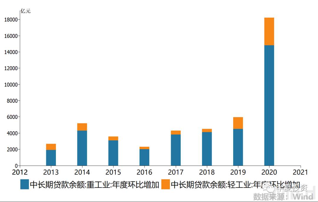 商品大涨,背后的中国经济不可能三角