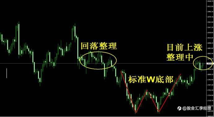 黄金即将迎来大机会