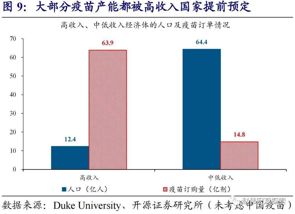 全球大通胀时代