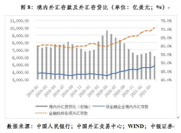 管涛：四因素致使最近人民币汇率出现急涨行情︱汇海观涛